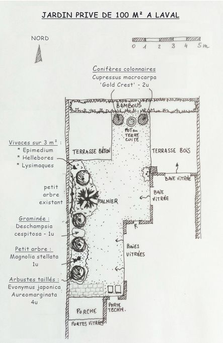 Plan du projet